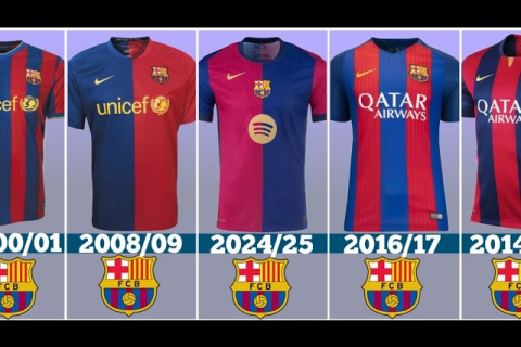 From Blaugrana to Modern Styles: The History of Barcelona's Legendary Jerseys